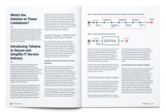 Secure and Simplify IT Service Delivery